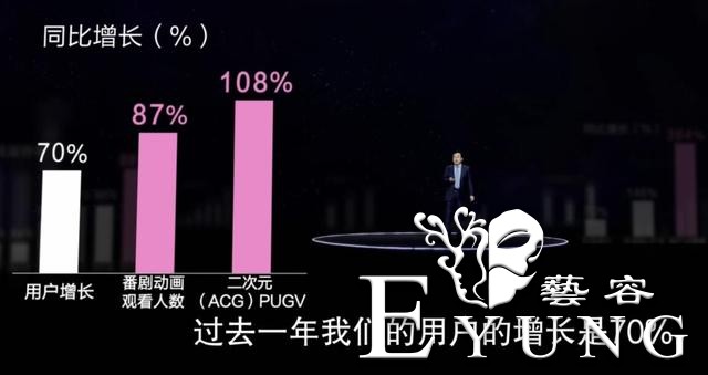 陈睿用数据回应B站变味，头像却瞬间出戏，高坂京介的妹妹实锤-13.jpg