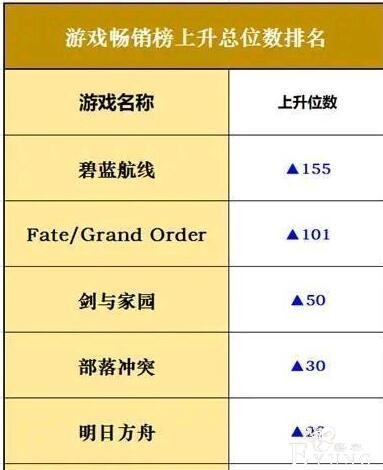 碧蓝航线新活动太厉害，APP畅销榜上涨最快，玩家都是绅士？-2.jpg