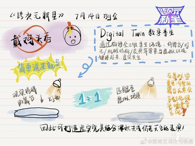 虚拟人物开始组团出道了？爱奇艺《跨次元新星》再创综艺新物种-8.jpg