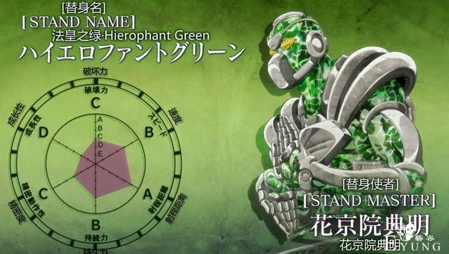 JOJO：17年的孤独，50日的友情，花京院典明高洁的一生-2.jpg
