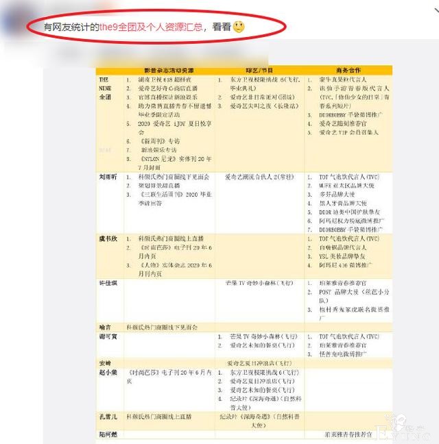 THE9个资不均匀，虞书欣没综艺赵小棠没商务合作，喻言安崎同待遇-1.jpg