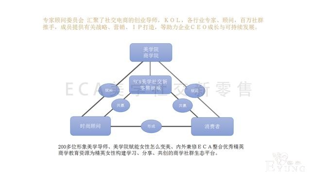 最近很火的美学社交新零售，你知道多少？-22.jpg