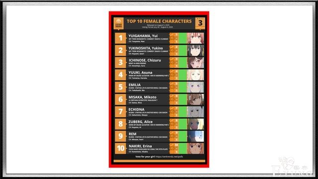 七月新番最受欢迎女角色TOP10榜单公布，春物两位女主霸榜-1.jpg