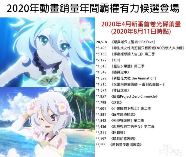 2020年4月新番销量曝光，排第1的公主连结比后面5个加起来都多-2.jpg