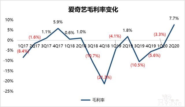 爱奇艺的积极求变-2.jpg