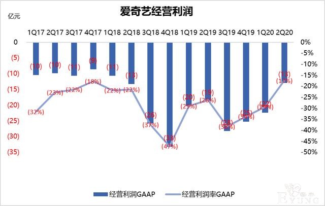 爱奇艺的积极求变-1.jpg