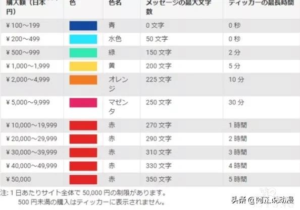 日本男子打赏虚拟主播被妻子抱怨后想离婚｜ACGN趣闻-3.jpg