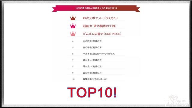 日媒票选“最希望获得的漫画超能力”TOP10，鬼灭之刃又霸榜-1.jpg