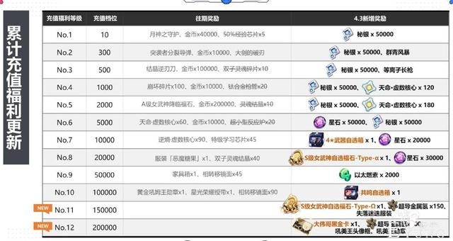 崩坏3编剧又要杀疯了？周年庆藏着刀子，蓝毛剑圣去哪里了？-8.jpg