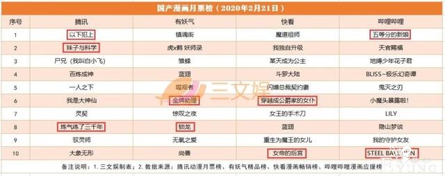 快看漫画被指诱导消费，网综节目审核细则发布 | 一周资讯-4.jpg