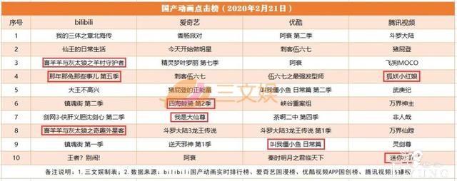 快看漫画被指诱导消费，网综节目审核细则发布 | 一周资讯-8.jpg