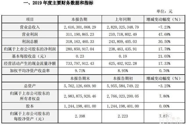 快看漫画被指诱导消费，网综节目审核细则发布 | 一周资讯-31.jpg