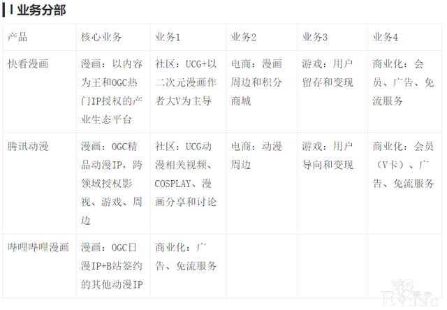 竞品分析：快看漫画 VS 腾讯动漫 VS 哔哩哔哩漫画-2.jpg