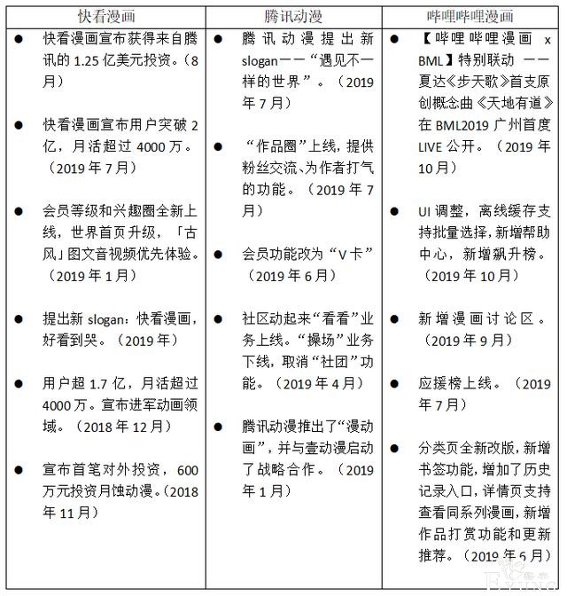 竞品分析：快看漫画 VS 腾讯动漫 VS 哔哩哔哩漫画-3.jpg