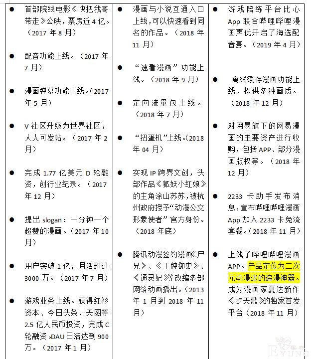 竞品分析：快看漫画 VS 腾讯动漫 VS 哔哩哔哩漫画-4.jpg