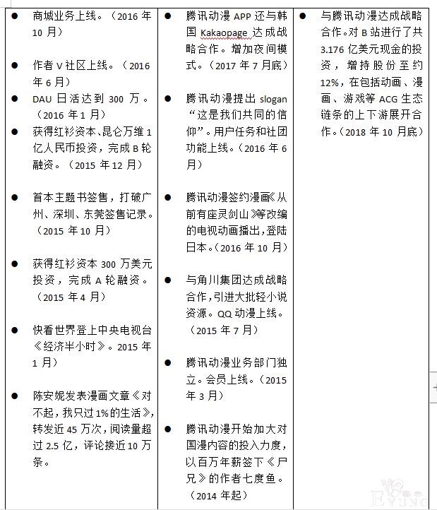竞品分析：快看漫画 VS 腾讯动漫 VS 哔哩哔哩漫画-5.jpg