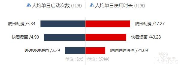 竞品分析：快看漫画 VS 腾讯动漫 VS 哔哩哔哩漫画-10.jpg
