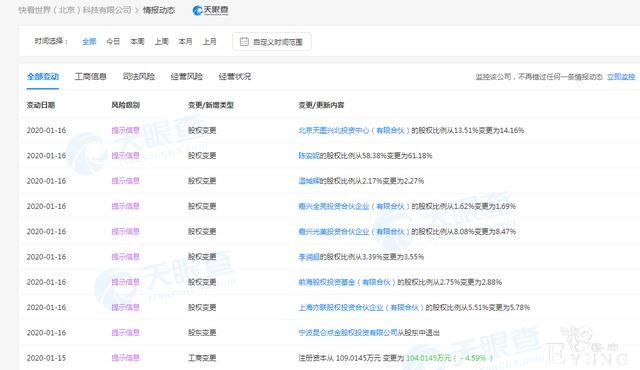 快看漫画发生工商变更：昆仑万维退出公司股东-1.jpg