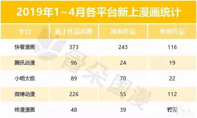 低估、争议、黑马，快看漫画的攻与伐-3.jpg