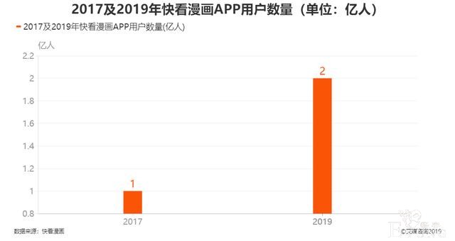 快看漫画陷投诉风波：诱导消费、内容涉黄，被指“收割”未成年用户-1.jpg