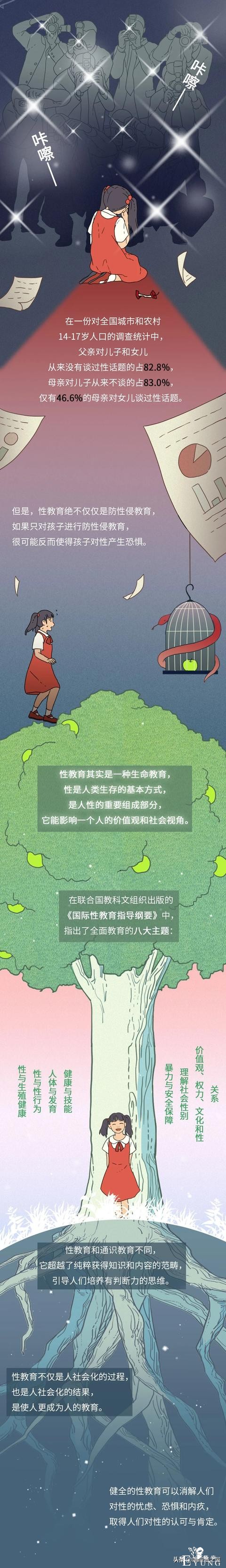 你嫌性教育太早，强奸犯不会嫌你孩子太小（漫画）-2.jpg