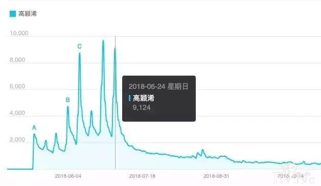 盘点｜《创造营2019》背后公司大起底-45.jpg