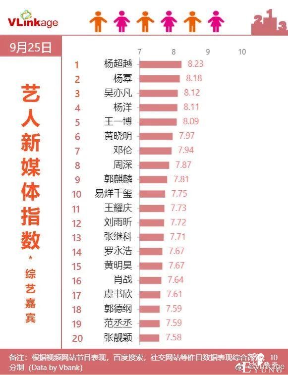 大番榜 | 不靠赚钱就能10秒修炼成杨超越？98年姑娘们先给你上一课！「文末福利」-16.jpg
