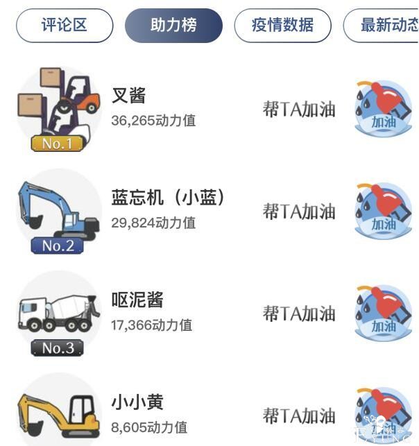 雷神山叉车成饭圈榜第一，再看它的兄弟们，都成了二次元偶像-5.jpg