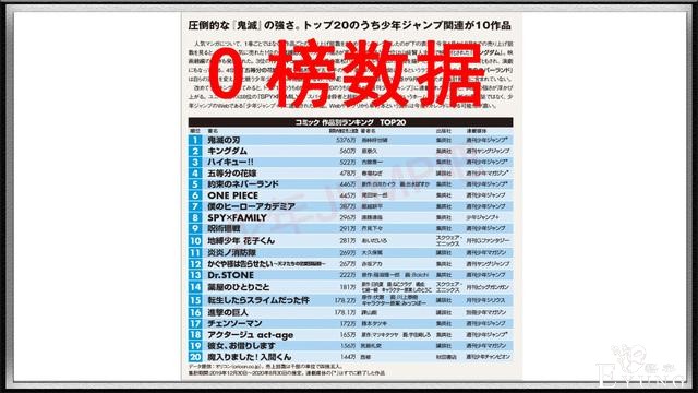日本漫画1月-8月销量榜公布，鬼灭之刃第一，海贼王掉出第五-1.jpg