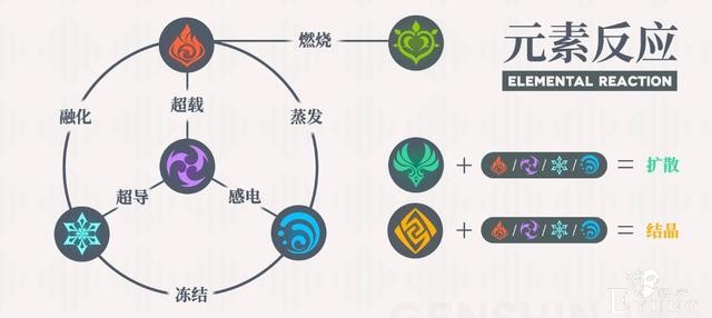 原神：你是喜欢刻晴的“翘臀剑法”？还是喜欢迪卢克人狠话不多？-4.jpg
