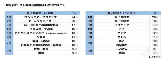 宅谣言01：日本成年男子的梦想职业是当JK？-3.jpg