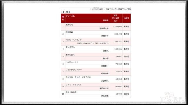 《鬼灭之刃》式的“热度”即将再现，《咒术回战》初战告捷-5.jpg