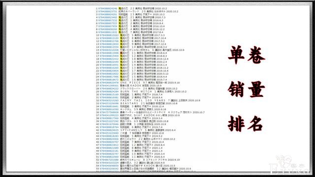 《鬼灭之刃》式的“热度”即将再现，《咒术回战》初战告捷-6.jpg