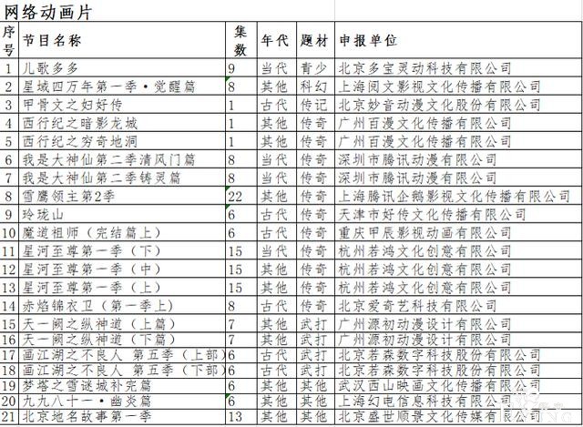 第三季6集不够看？过审不易，承受住“义城”的虐，再演瑶妹的死-2.jpg