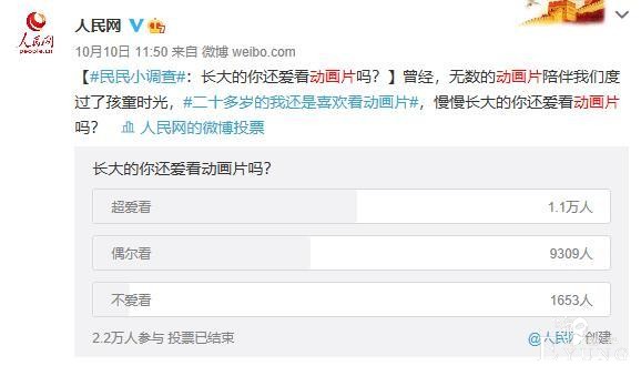 民意调查：长大后还会看动画的人超过了90%？-1.jpg