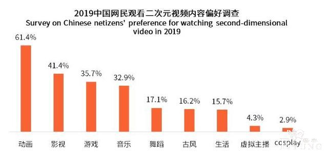 民意调查：长大后还会看动画的人超过了90%？-2.jpg
