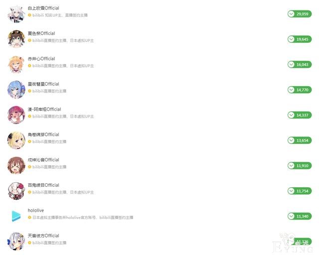 hololive承包B站日掉粉排行榜前20，人均掉粉一万多-2.jpg