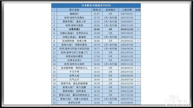 3天46亿，鬼灭之刃剧场版刷新纪录，有望超越宫崎骏、海贼王-3.jpg