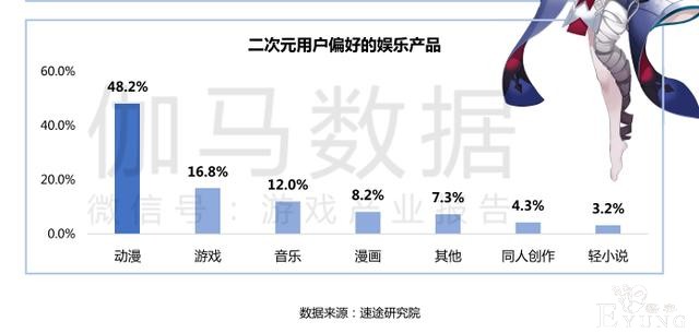 本地化IP运营如何做？答案就在B站游戏——《公主连结》-3.jpg