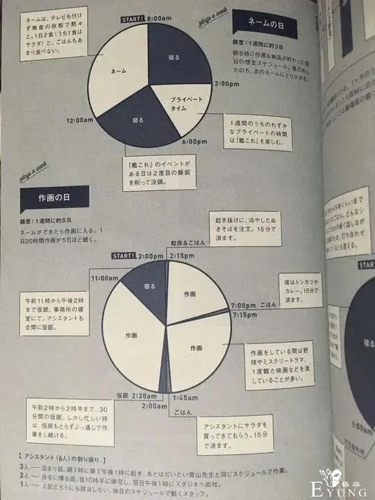 不同漫画家的工作时间对比，大部分人爆肝，但有一人常年休息？-2.jpg