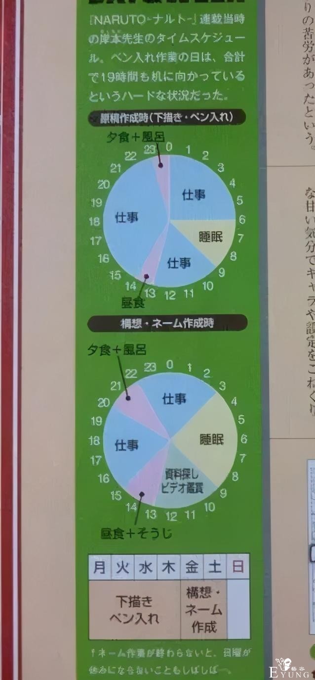 不同漫画家的工作时间对比，大部分人爆肝，但有一人常年休息？-6.jpg