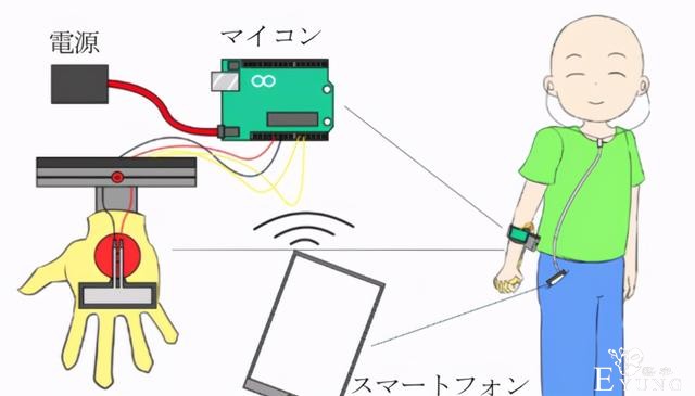 日本人又弄出奇葩发明，可以模拟和恋人十指紧扣，我看着都心疼-4.jpg