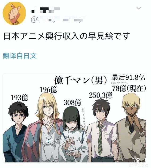 鬼灭之刃剧场版才十天，票房已破百亿，要打破千与千寻纪录？-3.jpg