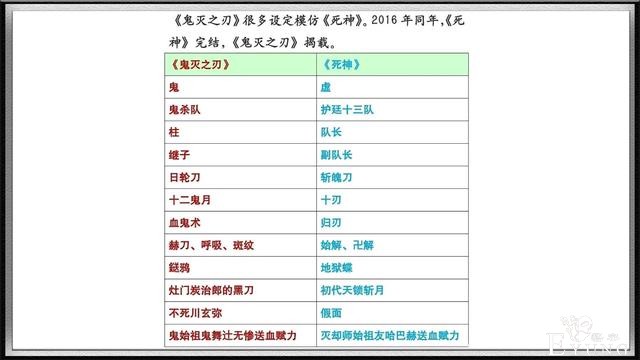 《鬼灭之刃》被各种“黑”，抄袭、烂尾、不配，这种言论正确吗？-6.jpg