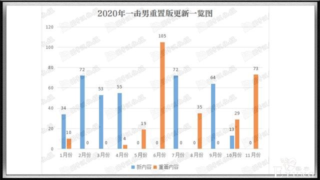 一拳超人重制版今年“重画”比例高达43%，村田不愧是“肝帝”-2.jpg