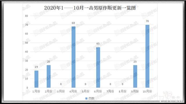 一拳超人重制版今年“重画”比例高达43%，村田不愧是“肝帝”-4.jpg