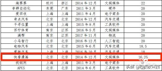 近日，快看漫画入选《中国独角兽报告：2020》-1.jpg