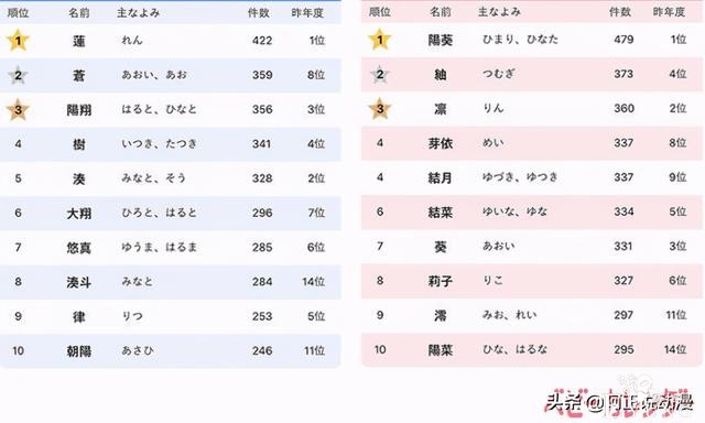日本新生儿取名趋势受《鬼灭之刃》影响｜ACGN趣闻-2.jpg