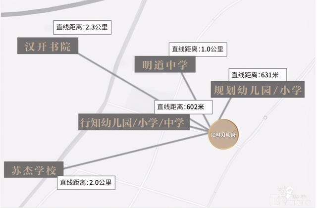江畔月明府｜三区交叠，江北新标杆-15.jpg