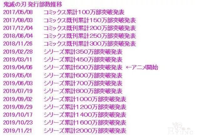 鬼灭之刃的辉煌时刻持续了整整一年，它何以老少通吃？-4.jpg
